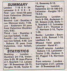 19920809CokeBowlreport6.jpg (25016 bytes)