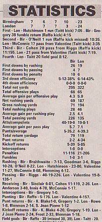 19940814LondonBimringhamstats.jpg (36572 bytes)